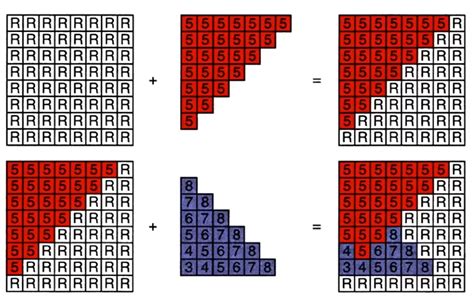 Rasterisation Basics 的图像结果