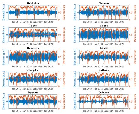 Multivariate Empirical Mode Decomposition and Recurrence Quantification ...