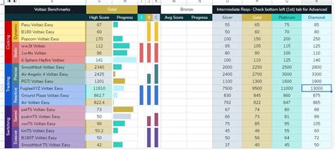Sensitivity Randomizer 的图像结果