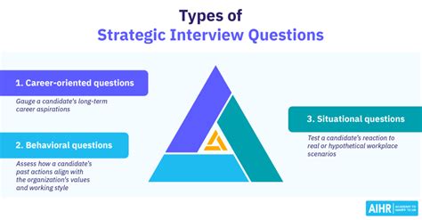Image result for Internal Job Interview Questions