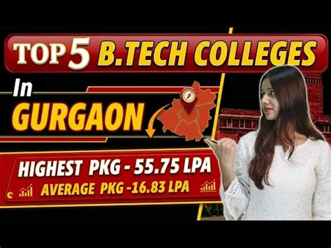Top B.Tech Colleges in Gurgaon 2026: Ranking, Fees, Admission ...