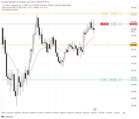 TradingView Live Chart 的图像结果