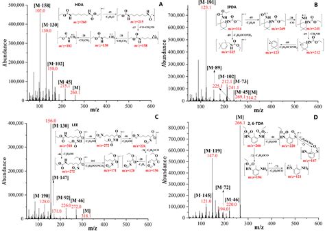 Determination of Residual Diisocyanates and Related Diamines in ...