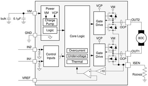 DRV8231 33V H-Bridge Driver - TI | Mouser