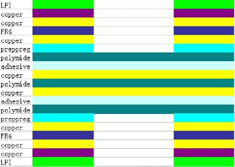 Rigid-Flex PCB - PCB circuit board & electronic manufacturing