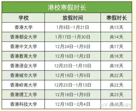 中南林业科技大学2022年寒假放假时间什么时候开始及开学时间安排_高考助手网