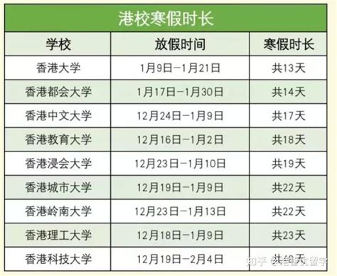 今年大学暑假放假时间2022-百度经验