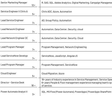 I’m a Nigerian police officer with 6 years of experience in the force I ...
