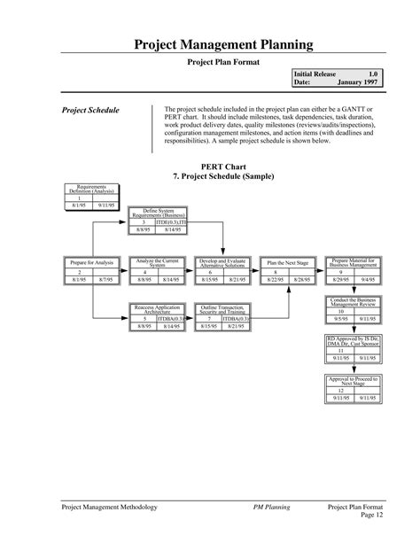 Image result for Pert Chart Example