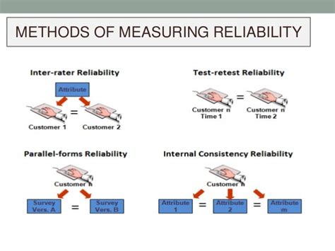 Inter-Rater Reliability Testing 的图像结果