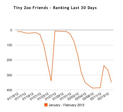 best 101zs app for iphone,Upon logging in