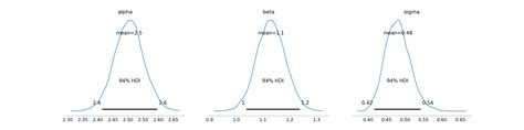Image result for Bayesian Estimation Method