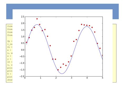 Image result for Leastsq Python Tutorial