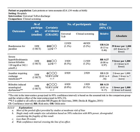 Universal screening for hyperbilirubinemia in term healthy newborns at discharge: A systematic ...