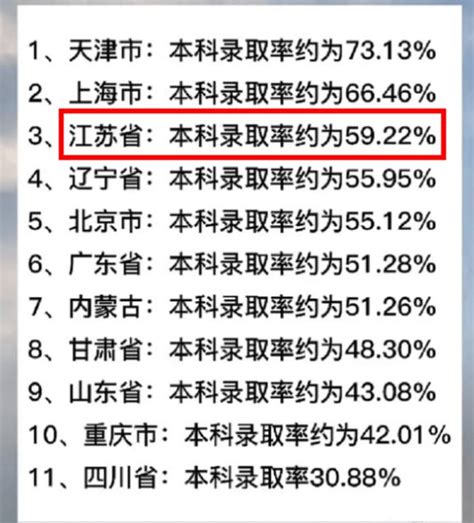 2023年江苏高考本科录取多少人,江苏本科录取率数据分析