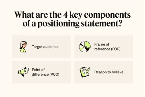 What is a positioning statement? Examples, template + tips | Zendesk India