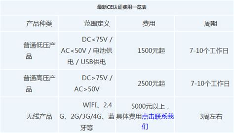 ce认证要多少钱，2019最新CE认证费用一览表介绍_亿博武汉CE认证服务机构
