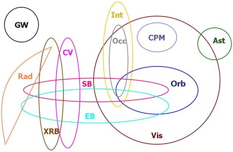 Binary Star Database (BDB): New Developments and Applications