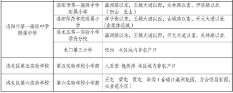 今日，河南省实验中学洛阳学校在洛龙区揭牌！_澎湃号·政务_澎湃新闻-The Paper