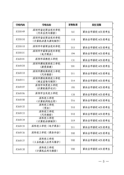 深圳私立高中学校排名收费（深圳最好的私立学校排名）-吾测网