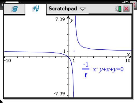 Rectangular Hyperbola Graph 的图像结果