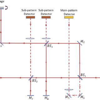 Image result for Interferometer Tutorial