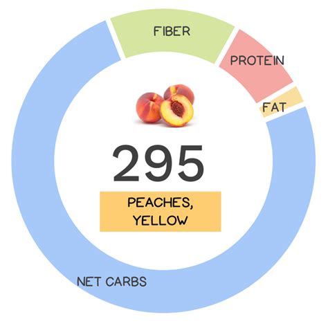 Peach Nutrients