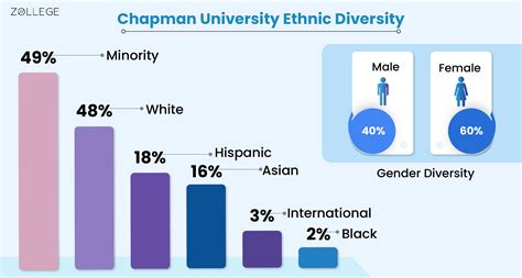 Chapman University: Ranking, Cost, Admissions, Degrees, and Alumni