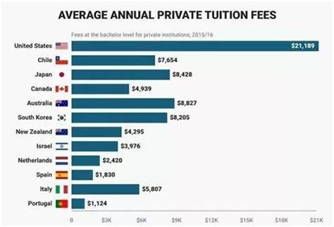 美国大学费用(美国人读大学的学费)-清风出国留学网