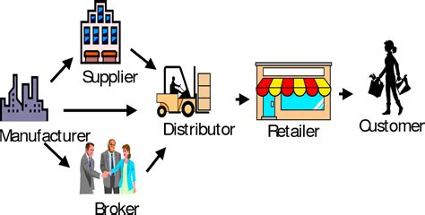 Retail Model 的图像结果