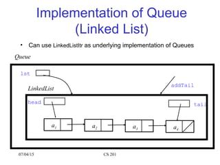 Image result for Tail Queue
