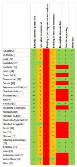 Long-Term Effect of Exercise on Irisin Blood Levels—Systematic Review ...