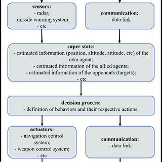 Intelligent Agent System 的图像结果