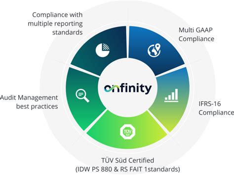 Compliance Management Software Solution | Onfinity