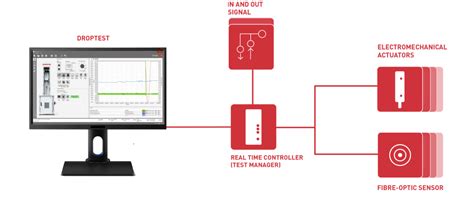 Note 2.0 Ultra Drop Test 的图像结果