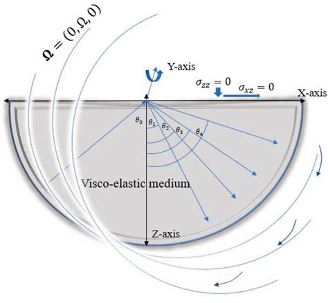 Image result for Geometric Problem Example