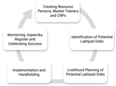 Press Note Details: Press Information Bureau