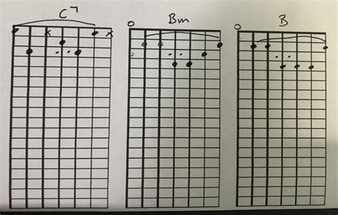 Open String Chords & Seven String Guitar - Lessons Jazz Rock Blues Pop