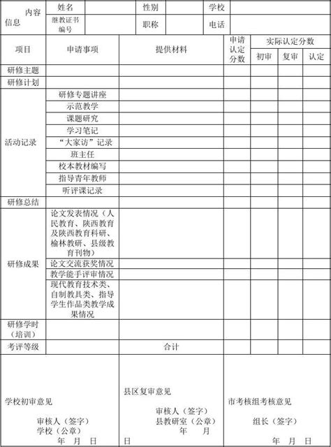 学分认定与转换管理办法_教学制度_郑州工商学院教务处