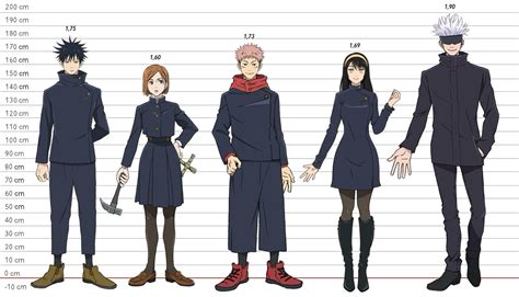 Height diference JJK | By Taie em 2025 | Ideias para personagens ...