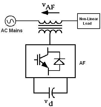 Image result for Active Power Filter Applications