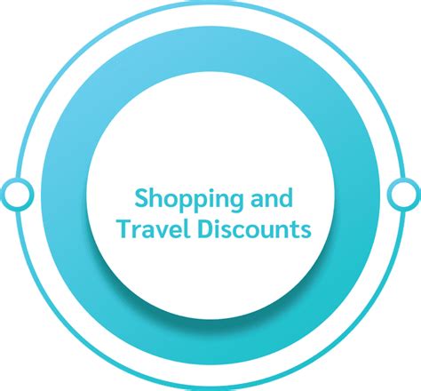 Best Forex Card for International Students