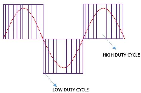 What Is A VFD And How Does It Work?