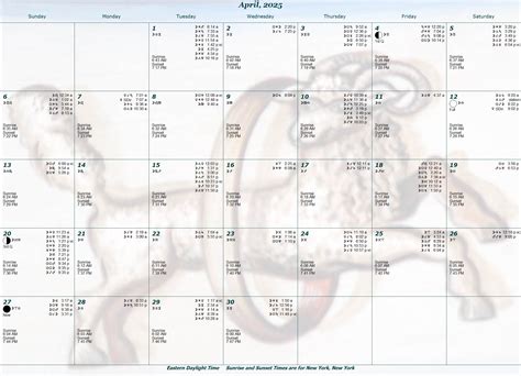 Cafe Astrology Monthly Calendar