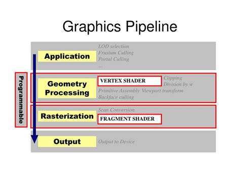 Computer Graphics Course 的图像结果