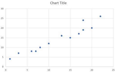 Image result for How to Extrapolate in Line Graph in Excel