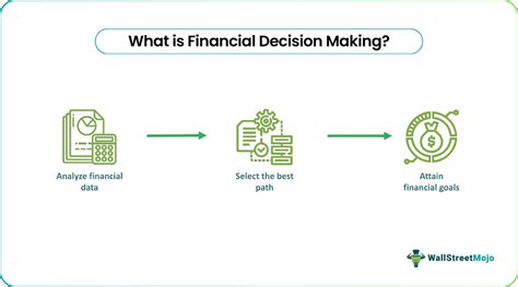 Financial Decision-Making Image 的图像结果