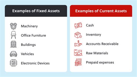 Fixed Asset Management 101: Best Practices for Success
