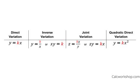 Image result for Variation of Function
