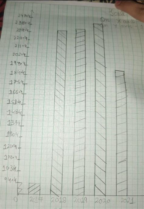 data of main cash crop of arunachal pradesh of 2017 to 2022 and compare ...